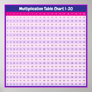 Póster Tablas de 1 a 20 veces   Poster de gráfico de mult