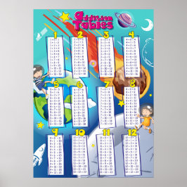 Póster Tablas de adición matemática Astronautas educacion