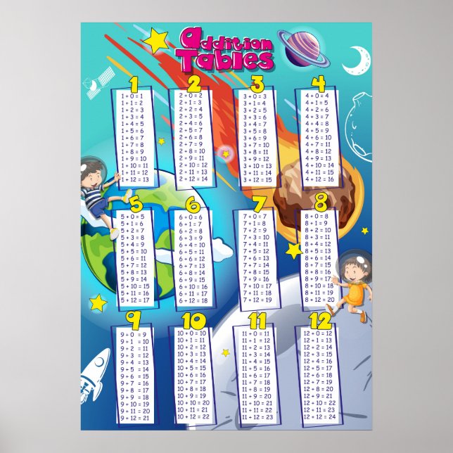Póster Tablas de adición matemática Astronautas educacion (Frente)