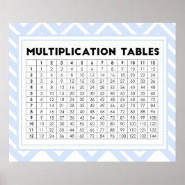 Póster Tablas de multiplicación