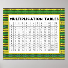 Póster Tablas de multiplicación