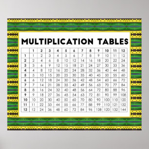 Póster Tablas de multiplicación