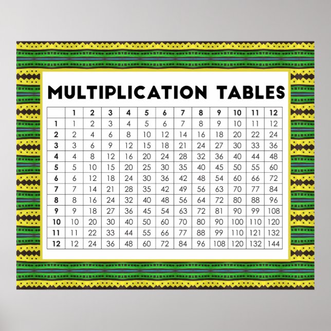 Póster Tablas de multiplicación (Frente)