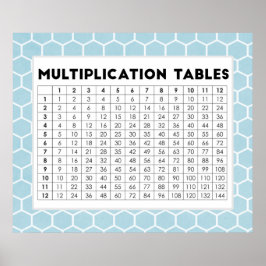 Póster Tablas de multiplicación