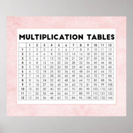 Póster Tablas de multiplicación