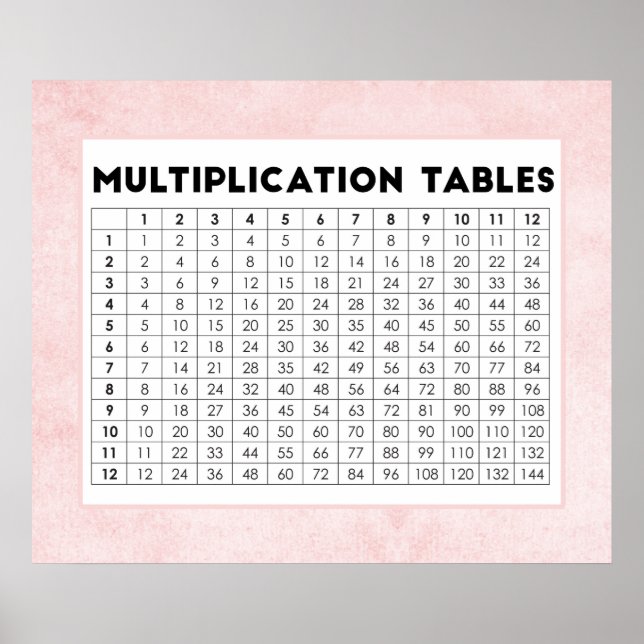 Póster Tablas de multiplicación (Frente)