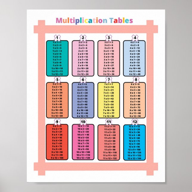 Póster Tablas de multiplicación matemática niños (Frente)