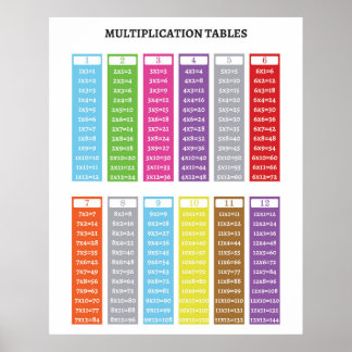 Póster Tablas de multiplicación poster educativo