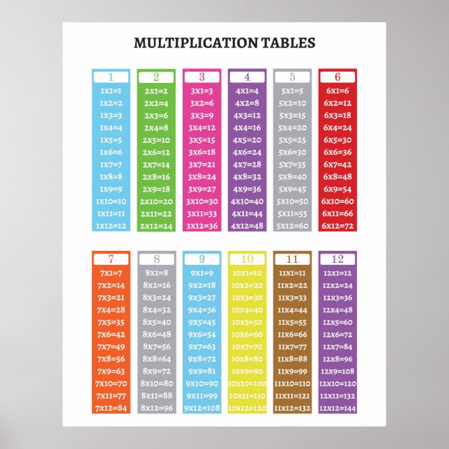 Póster Tablas de multiplicación poster educativo (Frente)