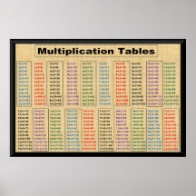 Tablas de multiplicaciónTiempos 2 a 21 Posters-36"