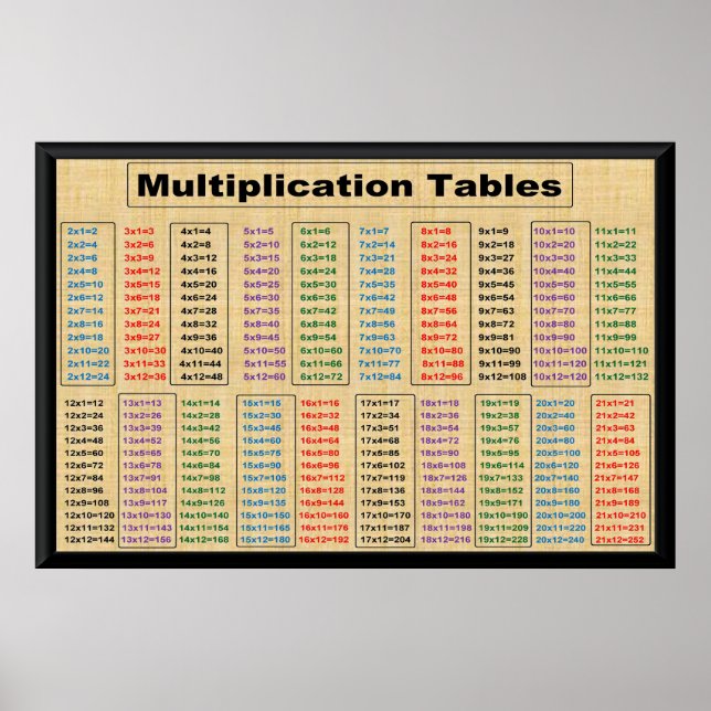 Póster Tablas de multiplicaciónTiempos 2 a 21 Posters-36" (Frente)