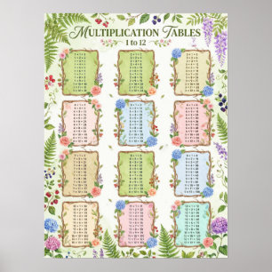 Póster Tablas de multiplicar del 1-12 para niños - Matemá