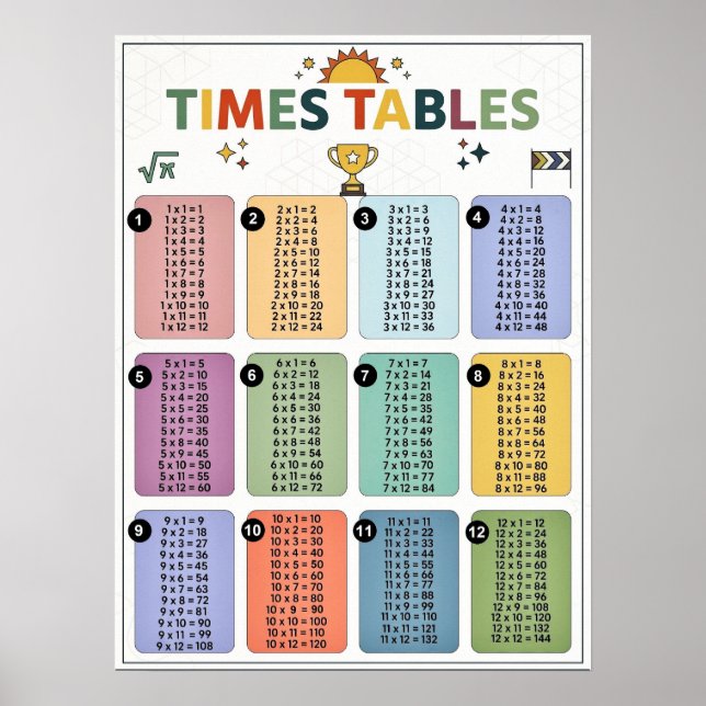 Póster Tablas de multiplicar del 1 al 12 - Tabla de multi (Frente)