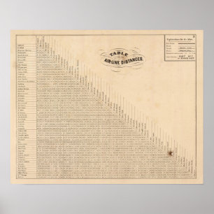Póster Table of distances