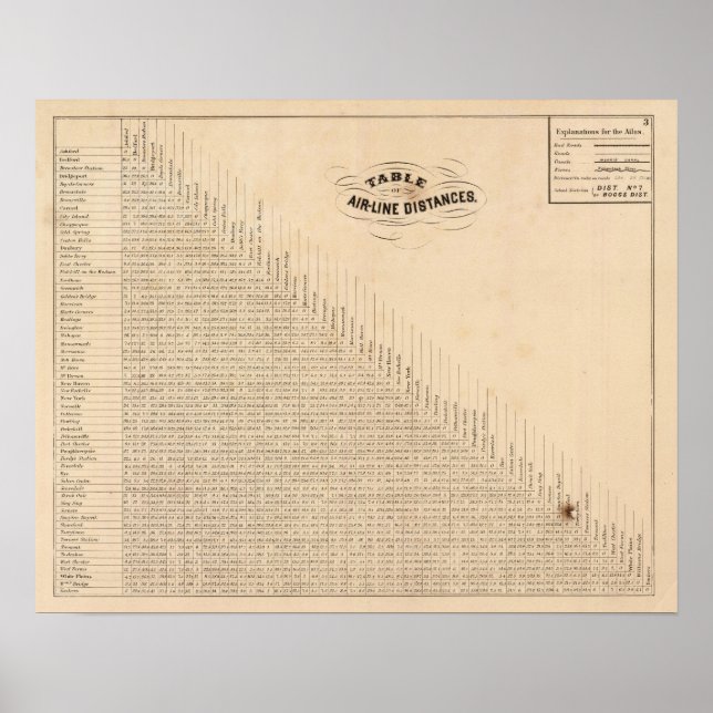 Póster Table of distances (Frente)