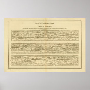 Póster Table Theodosian Dite Card Peutinger