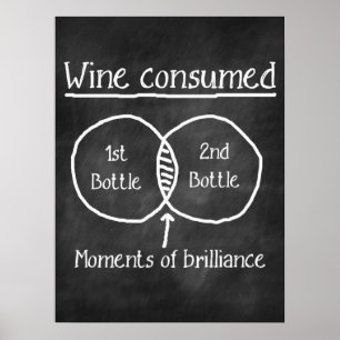 Póster Tablero de humor para vinos