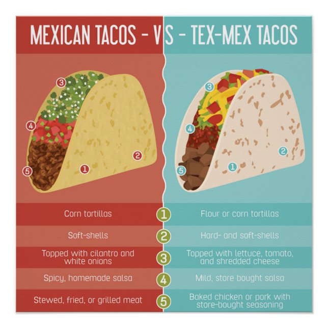 Póster Tacos mexicanos vs Tex Mex (Anverso)