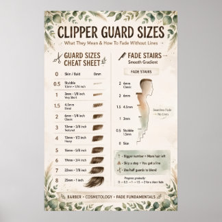 Póster Tamaños de guardas de cortapelos gráfico