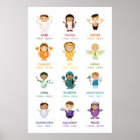 TBA: Gráfica de pared de zodiaco / horoscopio