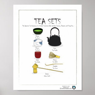 PÓSTER TEA SETS, INGLÉS, 8X10
