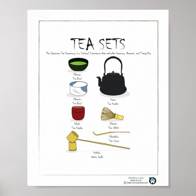 PÓSTER TEA SETS, INGLÉS, 8X10 (Frente)