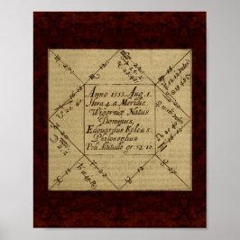 Póster Teatrum Chemicum: Ilustracion de alquimia 1652