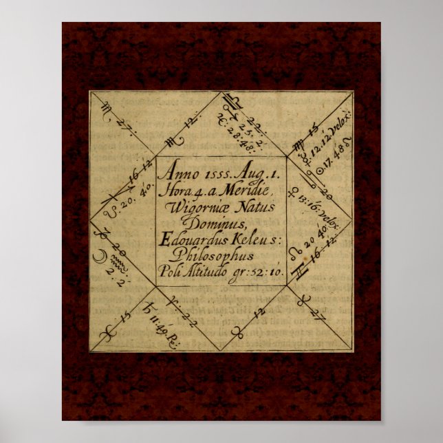 Póster Teatrum Chemicum: Ilustracion de alquimia 1652 (Frente)