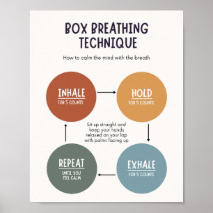 Póster Técnica de Respiración de Caja