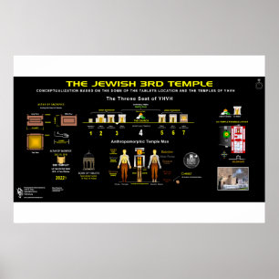 Póster Templos de YHVH-1