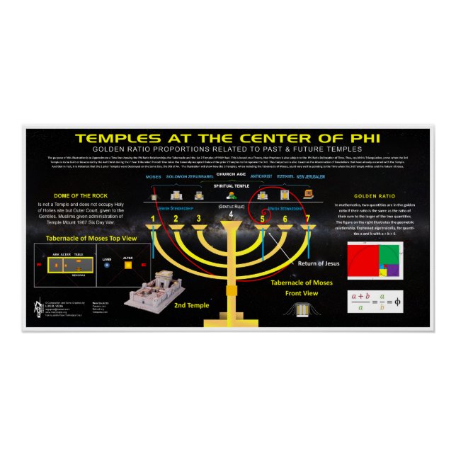 Póster Templos de YHVH en Phi Ratio (Anverso)