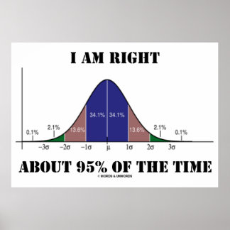 Póster Tengo Razón De Aproximadamente El 95% Del Humor De
