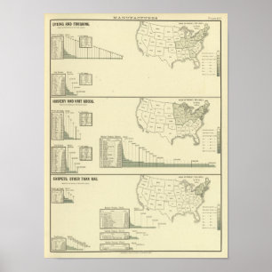 Póster Teñido, acabando, calcetería, mercancías de punto