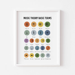 Póster Teoría musical poster de términos básicos