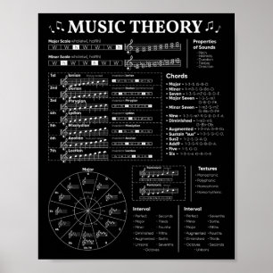 Póster Teoría musical profesor de música músico aprendiza