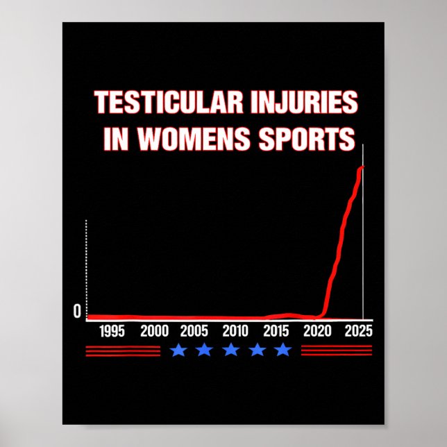 Póster Testicular Injuries In Womens Srts Funny Saying Me (Frente)