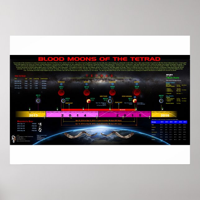 Póster Tetrad de 2014-15 (Frente)