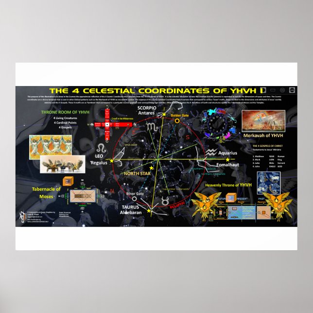 Póster The 4 Corners of Heaven (Frente)