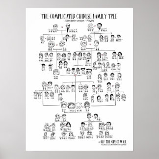 Póster The Complicated Chinese Family Tree - Mandarin