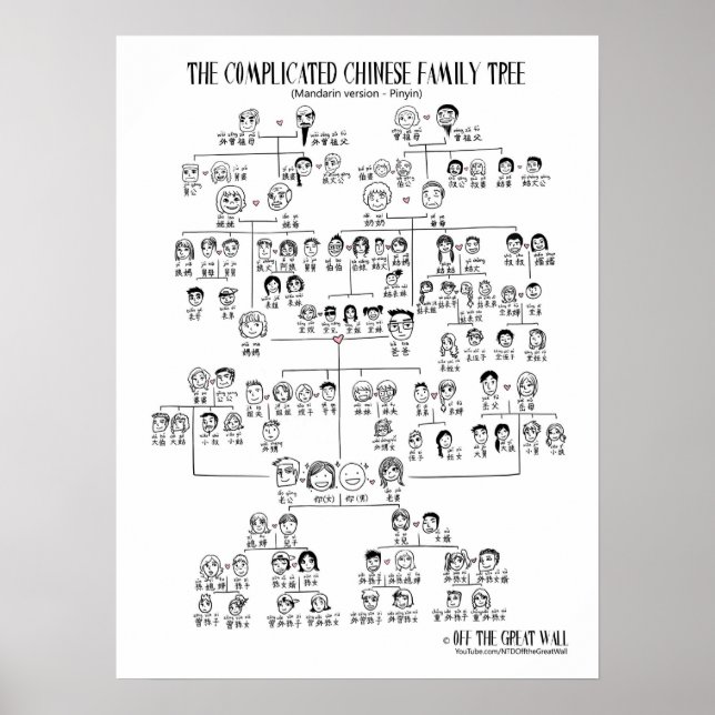 Póster The Complicated Chinese Family Tree - Mandarin (Frente)