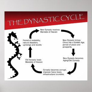 Póster The Dynastic Cycle