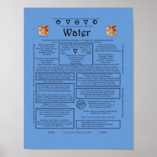 Póster The Element of Water Correspondence Poster