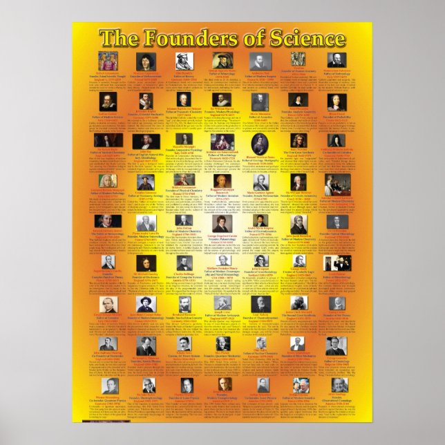 Póster The Founders of Science (Frente)