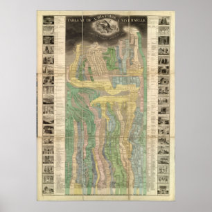 Póster The History of the Universe