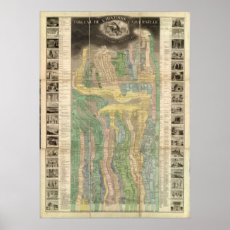 Póster The History of the Universe