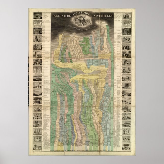 Póster The History of the Universe (Frente)