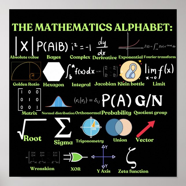 Póster The Mathematics Alphabet, cool science and Math (Frente)