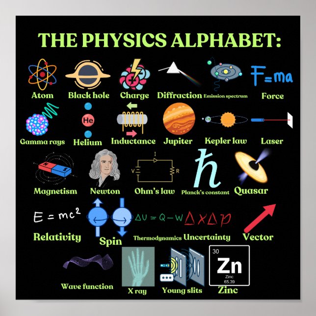 Póster The Physics Alphabet, cool science and Physics (Frente)
