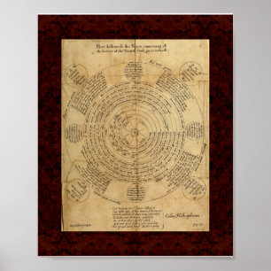 Póster Theatrum Chemicum: Ilustracion 1652 de la alquimia