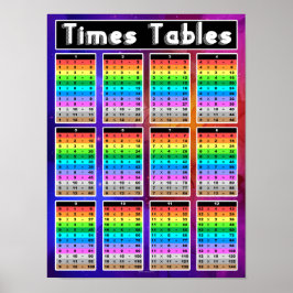 Póster Tiempos de multiplicación Tablas Maestros Hechos A